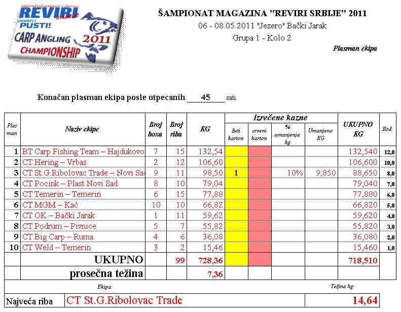 sampionat-2011-bjarak-2k-45h.jpg